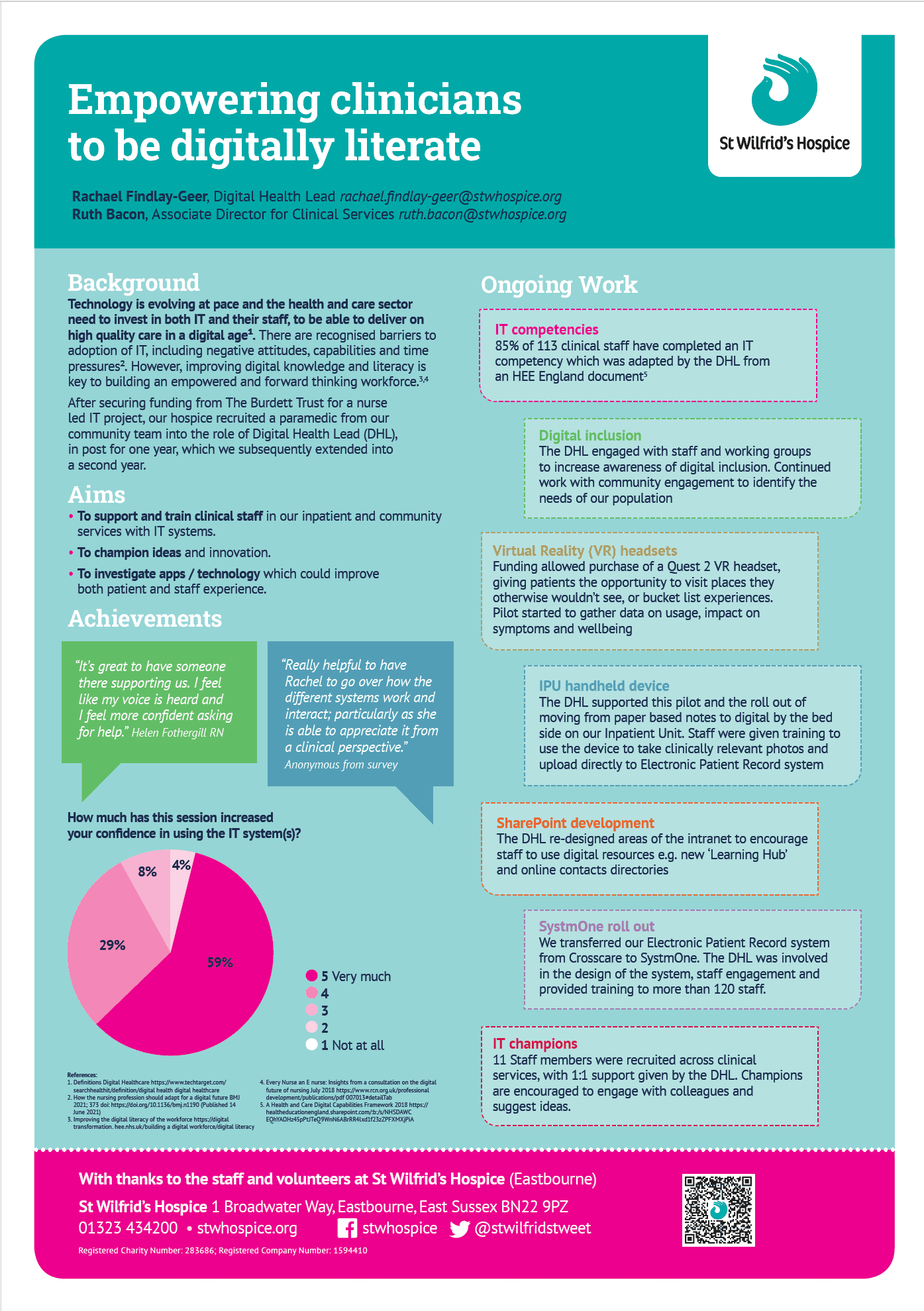 Conference poster: Empowering clinicians to be digitally literate. Background: Technology is evolving at pace and the health and care sector need to invest in both IT and their staff, to be able to deliver on high quality care in a digital age. There are recognised barriers to adoption of IT, including negative attitudes, capabilities and time pressures². However, improving digital knowledge and literacy is key to building an empowered and forward thinking workforce. After securing funding from The Burdett Trust for a nurse led IT project, our hospice recruited a paramedic from our community team into the role of Digital Health Lead (DHL), in post for one year, which we subsequently extended into a second year. Aims: • To support and train clinical staff in our inpatient and community services with IT systems. • To champion ideas and innovation. • To investigate apps / technology which could improve both patient and staff experience. Ongoing Work: IT competencies. 85% of 113 clinical staff have completed an IT competency which was adapted by the DHL from an HEE England document. Digital inclusion. The DHL engaged with staff and working groups to increase awareness of digital inclusion. Continued work with community engagement to identify the needs of our population. Virtual Reality (VR) headsets. Funding allowed purchase of a Quest 2 VR headset, giving patients the opportunity to visit places they otherwise wouldn’t see, or bucket list experiences. Pilot started to gather data on usage, impact on symptoms and wellbeing. IPU handheld device. The DHL supported this pilot and the roll out of moving from paper based notes to digital by the bed side on our Inpatient Unit. Staff were given training to use the device to take clinically relevant photos and upload directly to Electronic Patient Record system. SharePoint development. The DHL re-designed areas of the intranet to encourage staff to use digital resources e.g. new ‘Learning Hub’ and online contacts directories. SystmOne roll out. We transferred our Electronic Patient Record system from Crosscare to SystmOne. The DHL was involved in the design of the system, staff engagement and provided training to more than 120 staff. IT champions. 11 Staff members were recruited across clinical services, with 1:1 support given by the DHL. Champions are encouraged to engage with colleagues and suggest ideas.