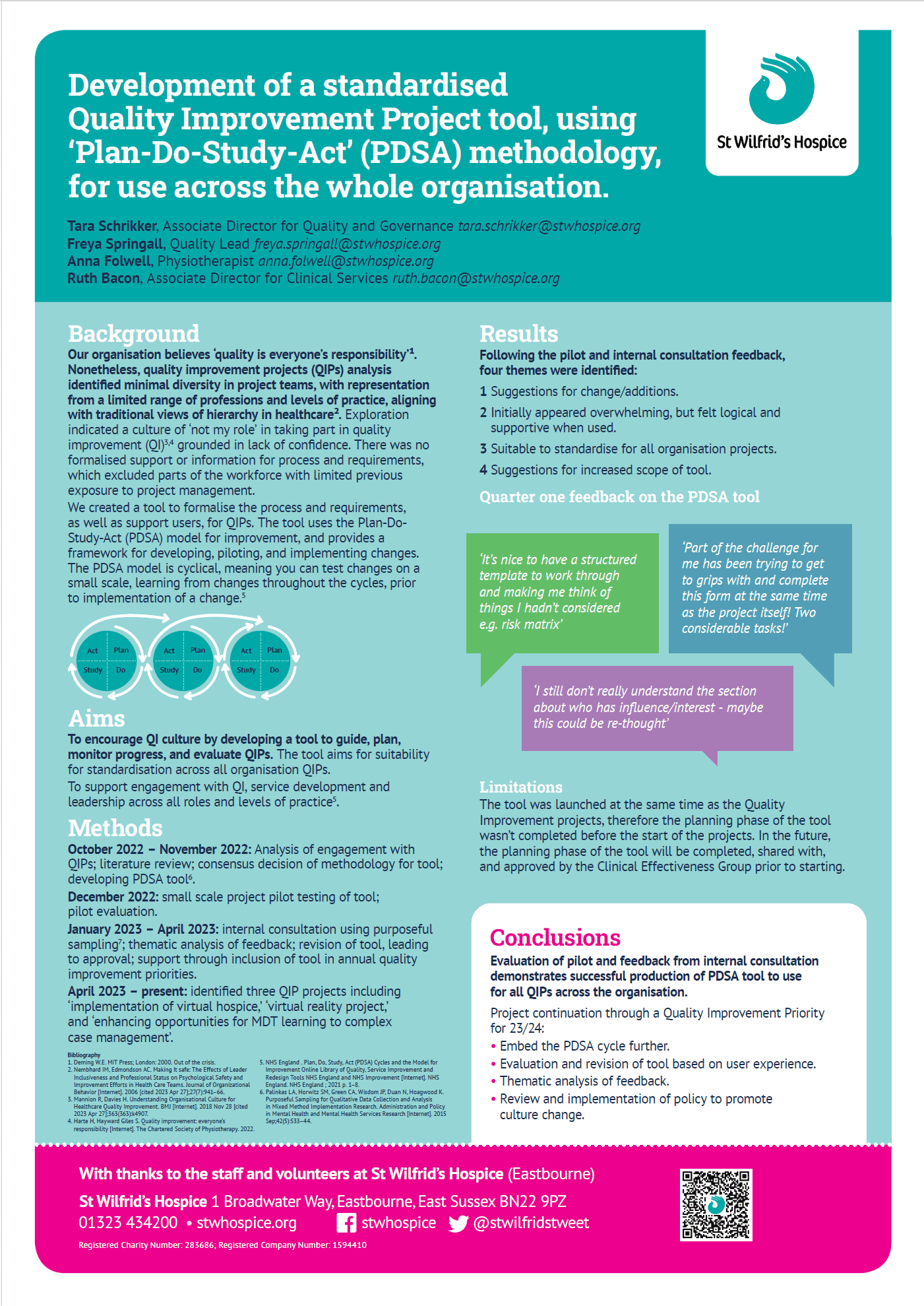 Conference poster: Development of a standardised Quality Improvement Project tool, using ‘Plan-Do-Study-Act’ (PDSA) methodology, for use across the whole organisation. Background: Our organisation believes ‘quality is everyone’s responsibility’. Nonetheless, quality improvement projects (QIPs) analysis identified minimal diversity in project teams, with representation from a limited range of professions and levels of practice, aligning with traditional views of hierarchy in healthcare². Exploration indicated a culture of ‘not my role’ in taking part in quality improvement (QI) grounded in lack of confidence. There was no formalised support or information for process and requirements, which excluded parts of the workforce with limited previous exposure to project management. We created a tool to formalise the process and requirements, as well as support users, for QIPs. The tool uses the Plan-Do-Study-Act (PDSA) model for improvement, and provides a framework for developing, piloting, and implementing changes. The PDSA model is cyclical, meaning you can test changes on a small scale, learning from changes throughout the cycles, prior to implementation of a change. Methods: October 2022 – November 2022: Analysis of engagement with QIPs; literature review; consensus decision of methodology for tool; developing PDSA tool. December 2022: small scale project pilot testing of tool; pilot evaluation. January 2023 – April 2023: internal consultation using purposeful sampling; thematic analysis of feedback; revision of tool, leading to approval; support through inclusion of tool in annual quality improvement priorities. April 2023 – present: identified three QIP projects including ‘implementation of virtual hospice,’ ‘virtual reality project,’ and ‘enhancing opportunities for MDT learning to complex case management’. Results Following the pilot and internal consultation feedback, four themes were identified: 1. Suggestions for change/additions. 2. Initially appeared overwhelming, but felt logical and supportive when used. 3. Suitable to standardise for all organisation projects. 4. Suggestions for increased scope of tool. Limitations The tool was launched at the same time as the Quality Improvement projects, therefore the planning phase of the tool wasn’t completed before the start of the projects. In the future, the planning phase of the tool will be completed, shared with, and approved by the Clinical Effectiveness Group prior to starting. Conclusions: Evaluation of pilot and feedback from internal consultation demonstrates successful production of PDSA tool to use for all QIPs across the organisation. Project continuation through a Quality Improvement Priority for 23/24: • Embed the PDSA cycle further. • Evaluation and revision of tool based on user experience. • Thematic analysis of feedback. • Review and implementation of policy to promote culture change.